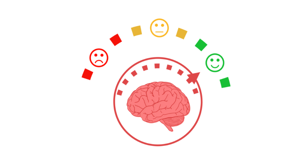 William Meller - Emotional Intelligence for Leaders